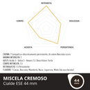 CIALDA CAFFE STRAZZULLA EX CONDORE' CREMOSO BOX 50-150 PZ